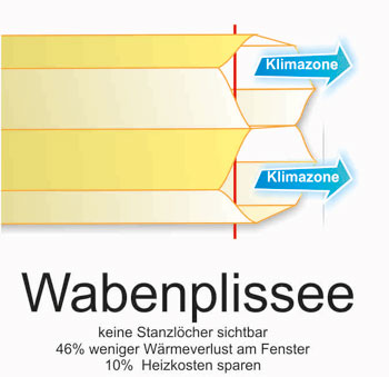 Plissee gnstig