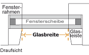 Glasbreite