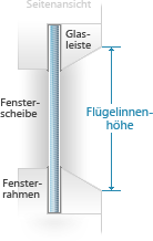 Flgelinnenhhe