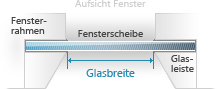 Glasbreite